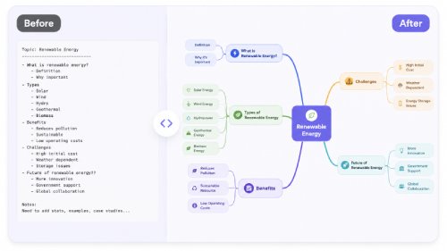Gerador de mapas mentais com IA